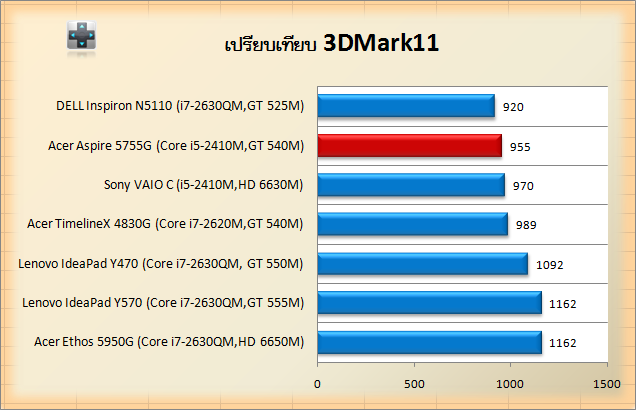 5755G-3d11