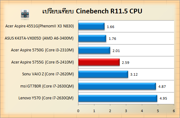 5755G-cin