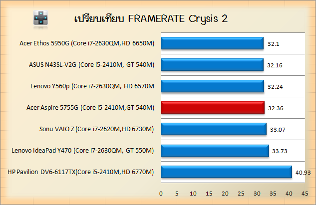 5755G-crysis2