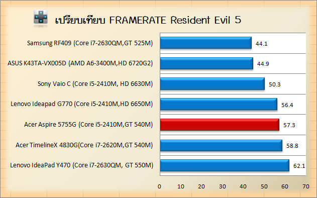 5755G-res5