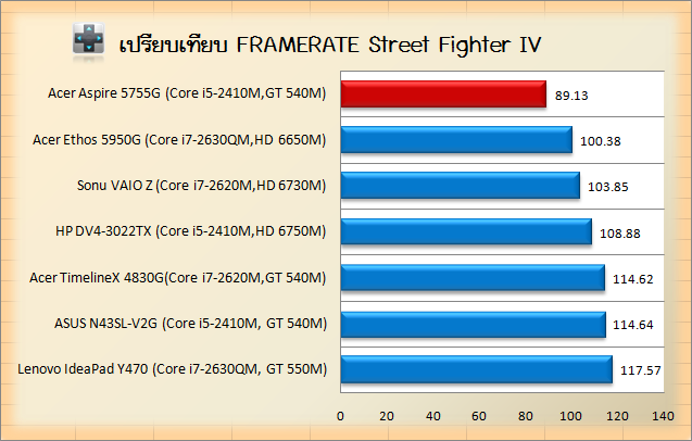 5755G-stv