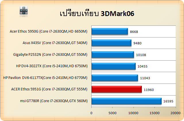 5951G-3d06