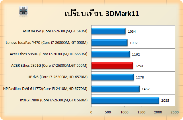 5951G-3d11