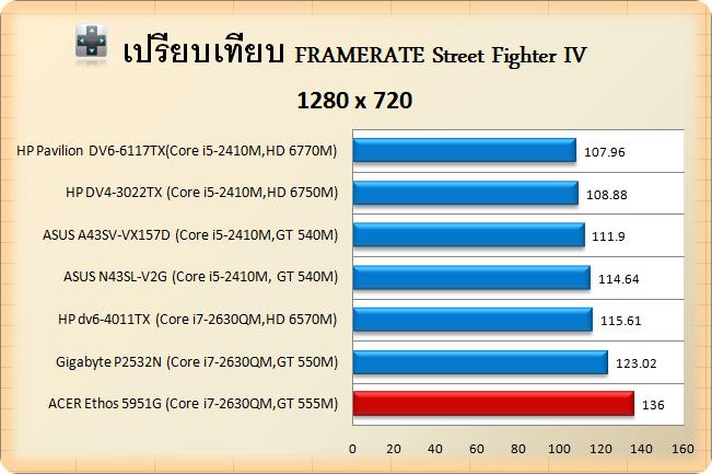 5951G-STV IV