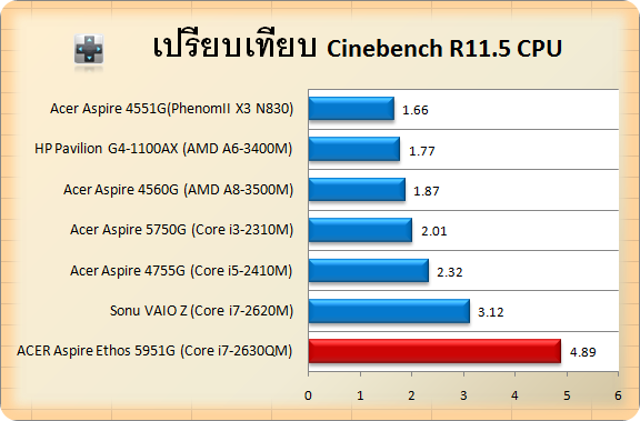 5951G-cin