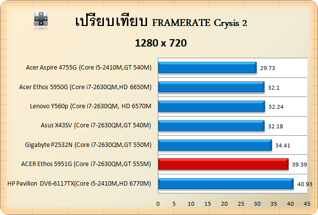 5951G-crysis2