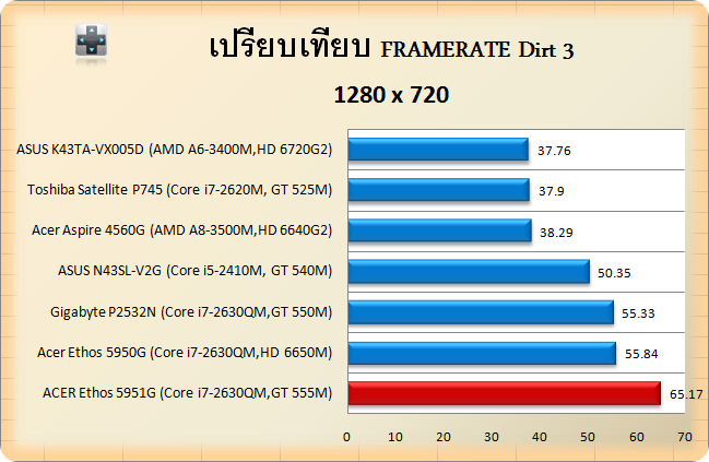 5951G-dirt3