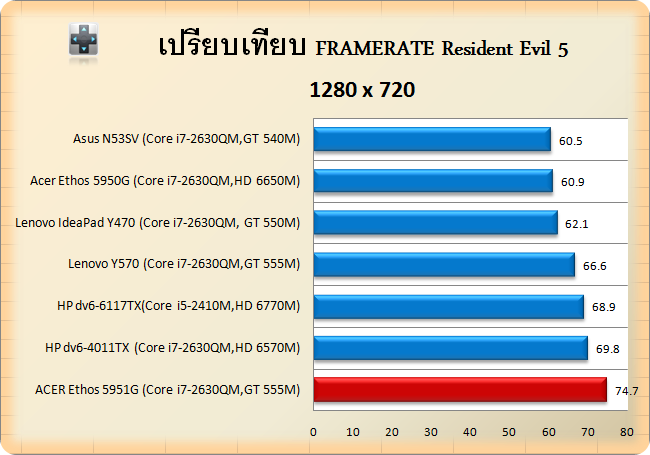 5951G-res5