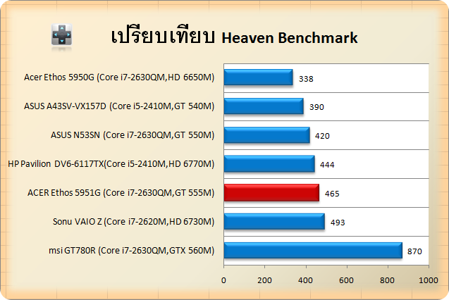 5951G-unreal