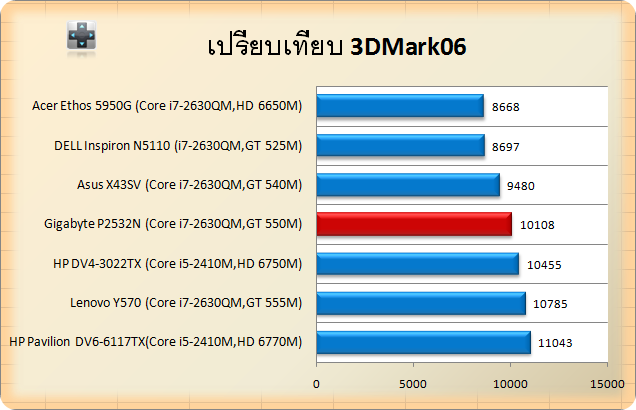 Gigabyte P2532N-3D06