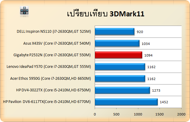 Gigabyte P2532N-3D11