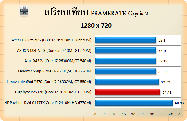 Gigabyte P2532N-Crysis2