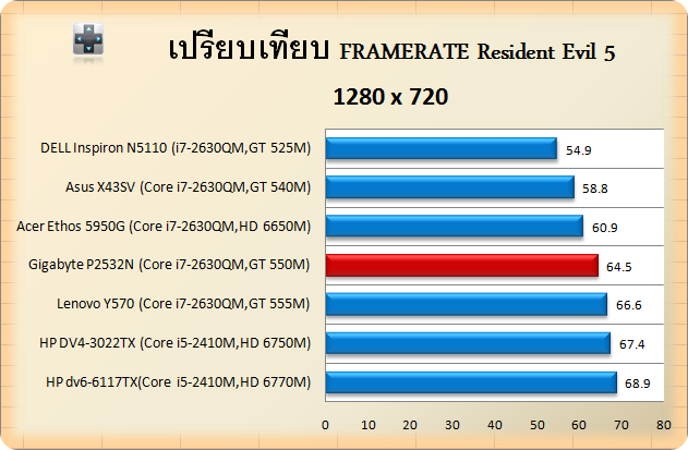 Gigabyte P2532N-RES5