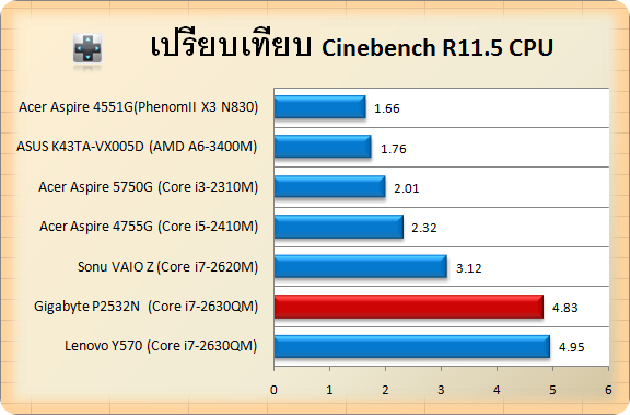 Gigabyte P2532N-cin