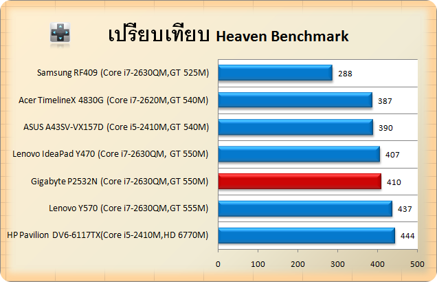 Gigabyte P2532N-unreal