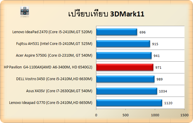 HP Pavilion G4-1100AX-3D11