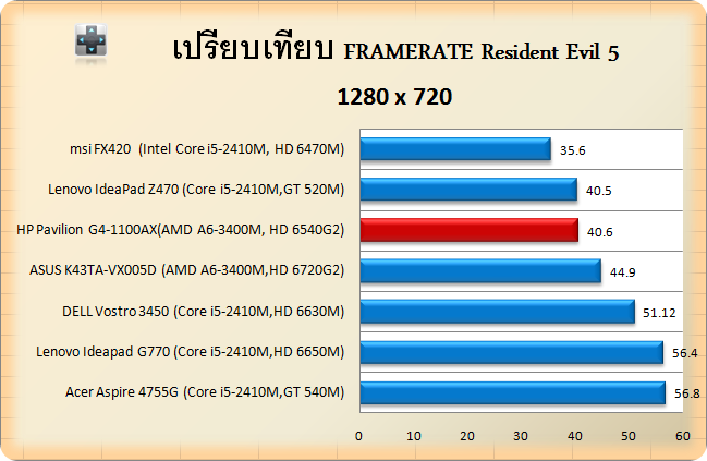 HP Pavilion G4-1100AX-RES5