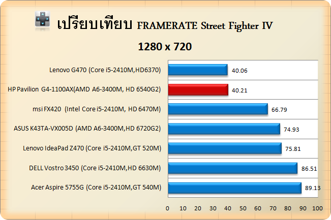 HP Pavilion G4-1100AX-STVIV