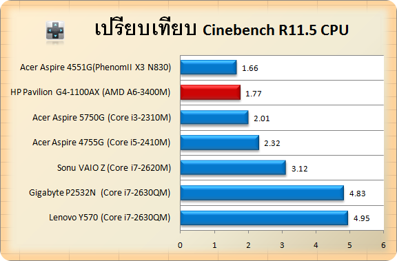 HP Pavilion G4-1100AX-cin