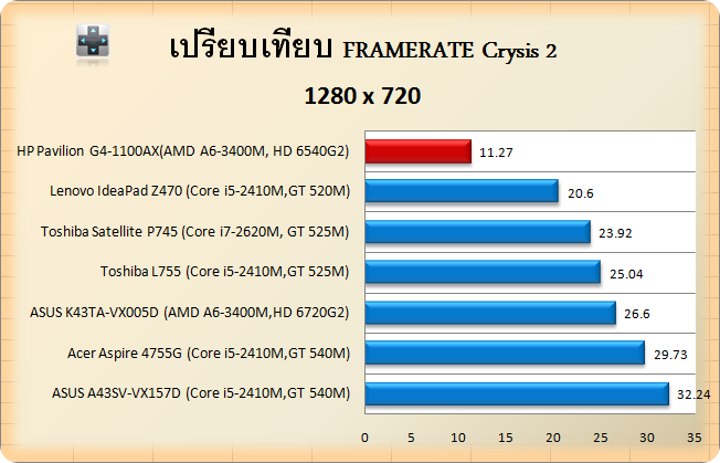 HP Pavilion G4-1100AX-crysis2