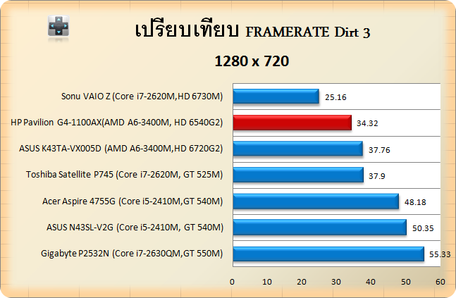 HP Pavilion G4-1100AX-dirt3