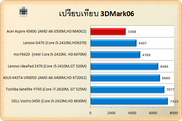 acer 4650G-3d06