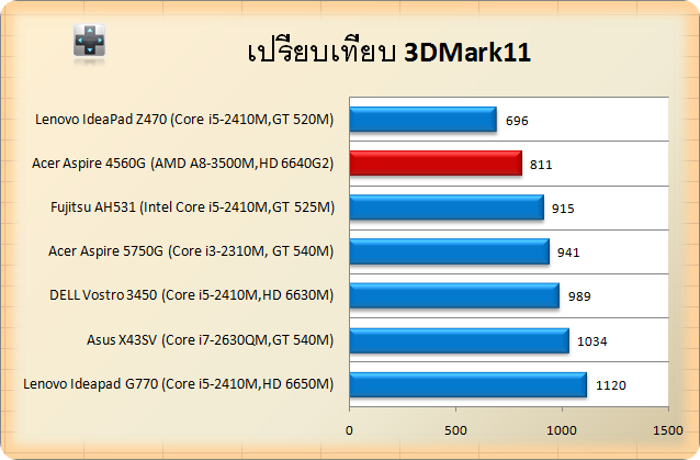 acer 4650G-3d11