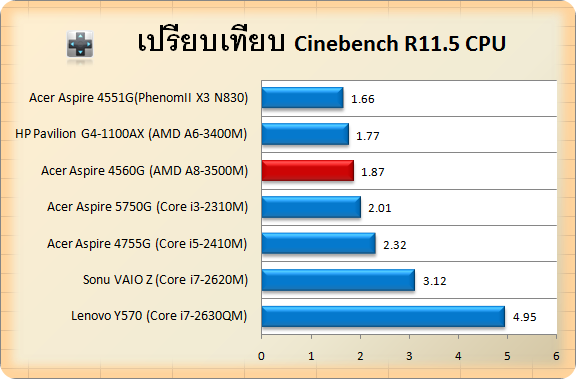 acer 4650G-cin