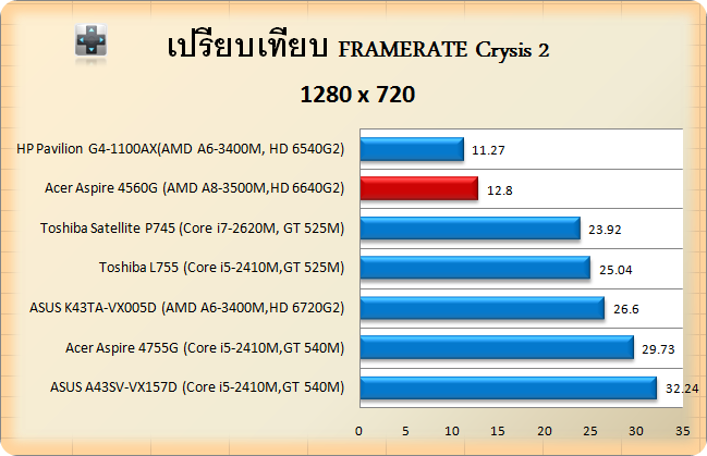 acer 4650G-crysis2