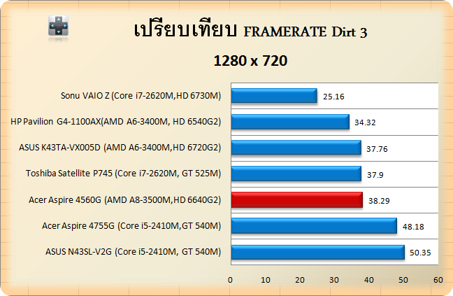 acer 4650G-dirt3