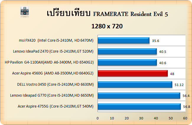 acer 4650G-res5