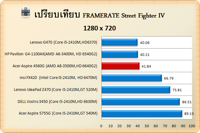 acer 4650G-stv