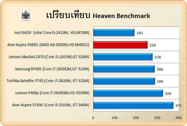 acer 4650G-unreal