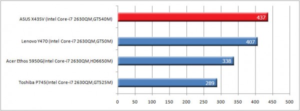 n4g hv sc