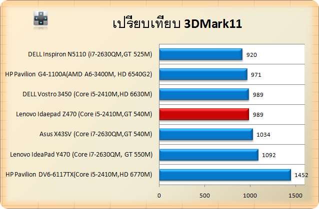 z470-GT 540M-3d11