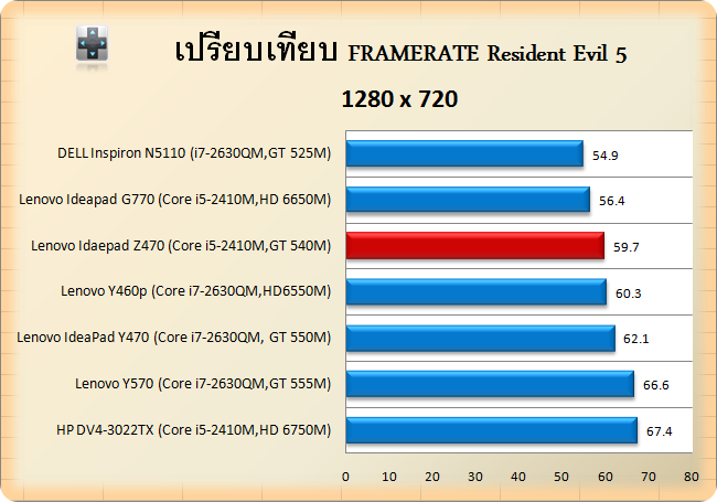 z470-GT 540M-RES5-720