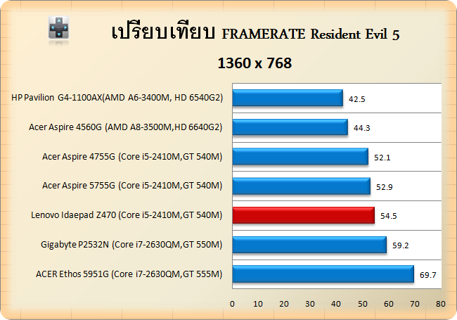 z470-GT 540M-RES5