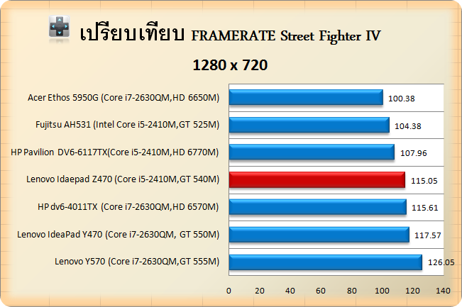 z470-GT 540M-STv-720