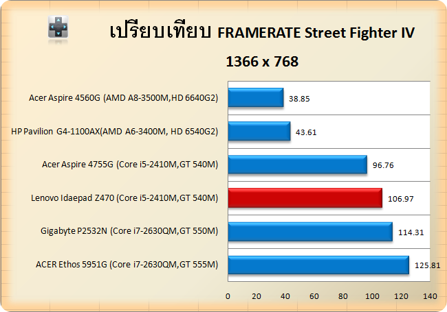 z470-GT 540M-STv-768