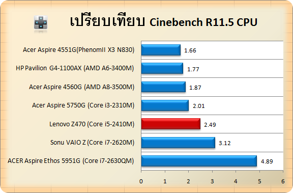 z470-cin