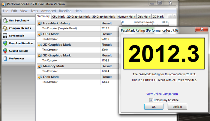 passmark