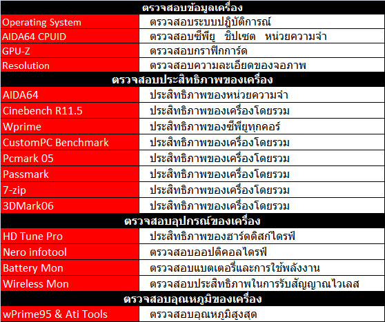 softtest