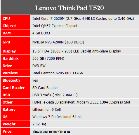 Thinkpad T520
