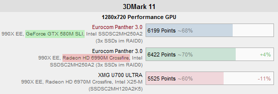 3dmark11