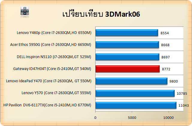 Gateway ID47H04T-3d06