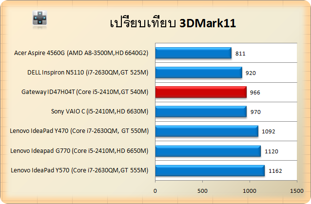 Gateway ID47H04T-3d11