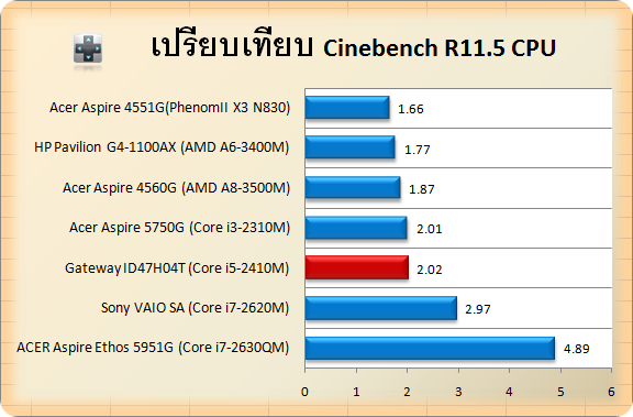 Gateway ID47H04T-cin