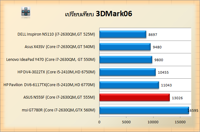 N55SF-3d06