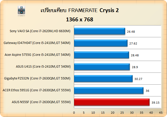 N55SF-Crysis-2-768