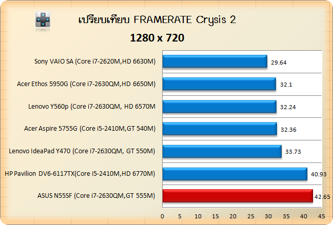 N55SF-Crysis-2